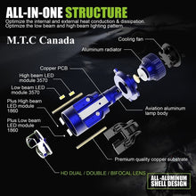 ( 1 Pair ) M0792 -M.T.C Canada LED Intelligent Bi-LED projector lens series H4 hi /low 6000K 80W x2 =160W 16,000lm