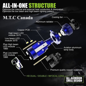 ( 1 Pair ) M0792 -M.T.C Canada LED Intelligent Bi-LED projector lens series H4 hi /low 6000K 80W x2 =160W 16,000lm