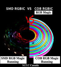 M0822: M.T.C Canada 10M LED COB Strip Light RGB Magic Running Strip IP44 3 Wire Addressable 10M (33 Feet) 24VDC 420LED/M SMD No Drop in Voltage 14.4W/M (M0822 (10MCOB Magic RGB Strip)