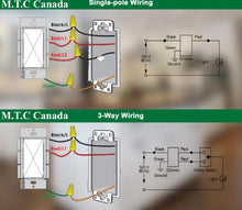 (Pack of 10 Piece) M0812: M.T.C Canada LED Dimmer Switch Single Pole or 3-Way dimmer Switch 300 watt LED 120VAC,Traic Dimming, White with Wall Plate Included CUL Certified