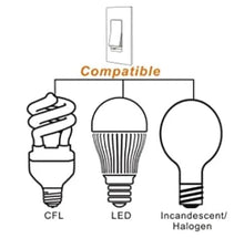 (Pack of 10 Piece) M0812: M.T.C Canada LED Dimmer Switch Single Pole or 3-Way dimmer Switch 300 watt LED 120VAC,Traic Dimming, White with Wall Plate Included CUL Certified