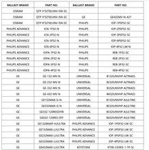 CETL Certified (25 Pcs) M0820 4 Feet 5cct :M.T.C Canada T8 4FT LED Tube Light18Watt,5cct (3K-65K) LED T8 4 feet 2360lm Input 100-347VAC Frosted,A+B,Work with and Wihout Ballast (Ballast Bypass)