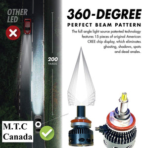 1 ( Pair )M0574:LED Plug and Play PS-360 Series LED 360 Degree LED Head Light 70 Watt * 2 (140Watt) 14000lm 6000K Headlight & Fog light Kit with Sunon Fan