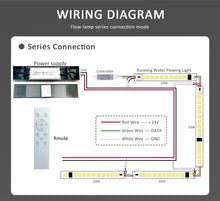 1 Pack M0741 :M.T.C Canada COB Running Water Flowing LED Strip Light Dream Colour 24VDC 10M (33 Feet No Drop in Voltage) 16 Watt/Meter Horse Race Sequential