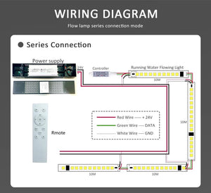 1 Pack M0741 :M.T.C Canada COB Running Water Flowing LED Strip Light Dream Colour 24VDC 10M (33 Feet No Drop in Voltage) 16 Watt/Meter Horse Race Sequential