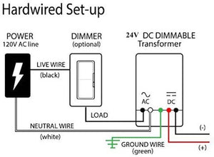 Pack of 2 Piece M0707: M.T.C Canada LED 96W 24V DC ELV/MLV/TRIAC LED Driver Dimming Constant Voltage Class 2 LED Driver Input 120VAC