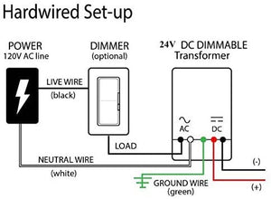 M0521 : 200W 24V DC Phase Cut Dimming Constant Voltage Class P LED Driver Input Voltage AC 100-277V ( Pack of 1 Piece )