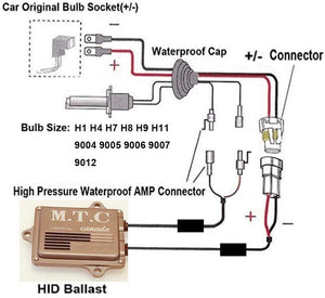 (M0423-H11-6K Full Kit With Ballast )M.T.C Canada HID KIT 12V Canbus H11 Super Bright 35W 300% More Brighter Metal Base 6000K Cool White With Premium Canbus Pm86 Ballast And 2 H11 Bulb