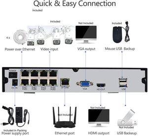 M0480: M.T.C Canada 1080P Full HD Security Camera System with 2TB Hard Drive, Home NVR Systems with 8 ochs NVR 4pcs Camera ,4 Piece 3 MP HD Outdoor / Indoor Surveillance IP Cameras With Nigh Vision
