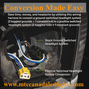 M0525 :H4 Headlight Wiring Harness [Negative Switched Conversion] [Fused] H4 Relay Harness Kit for 9003 H6054 H5054 H6054LL 6014 6052 6053 Toyota JEEP XJ TJ Suzuki Samurai