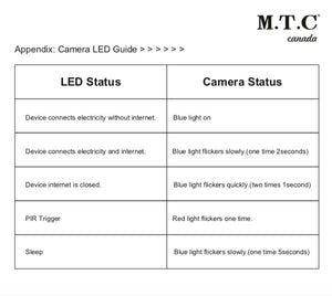M0460: M.T.C Canada® LED Security Sensor Light With Camera 20W 2400lm 3000K - 5000K Motion-Activated HD Security Cam Two-Way Talk Input Voltage 100-277VAC CETL Certified Black Housing