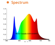 (Pack of 1 Piece ) M0516 : M.T.C Canada LED Grow light 600W 88.800lm Full Spectrum white light + 660nm Red