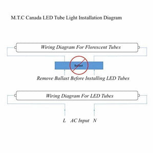 Pack of 20 M0241 : LED T8 8 Feet Tube Light FA8 MODEL(1 Pin) 36W 4320lm(120LM/W) 6000K(Bright White) Frosted Cover CETL Certified  No Need Ballast 100V-277V